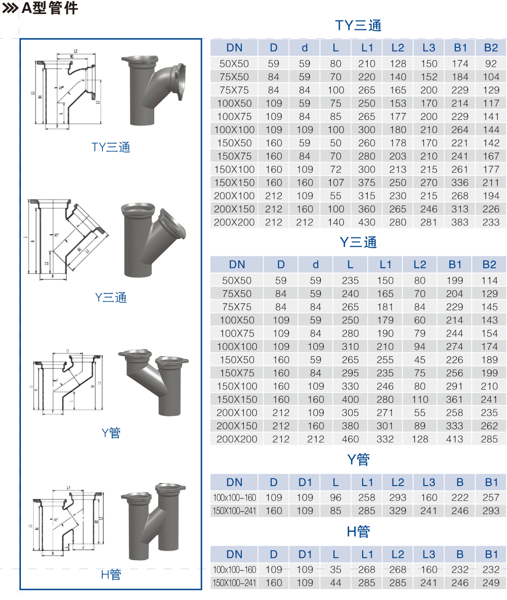 A-type cast iron pipe fitting detail