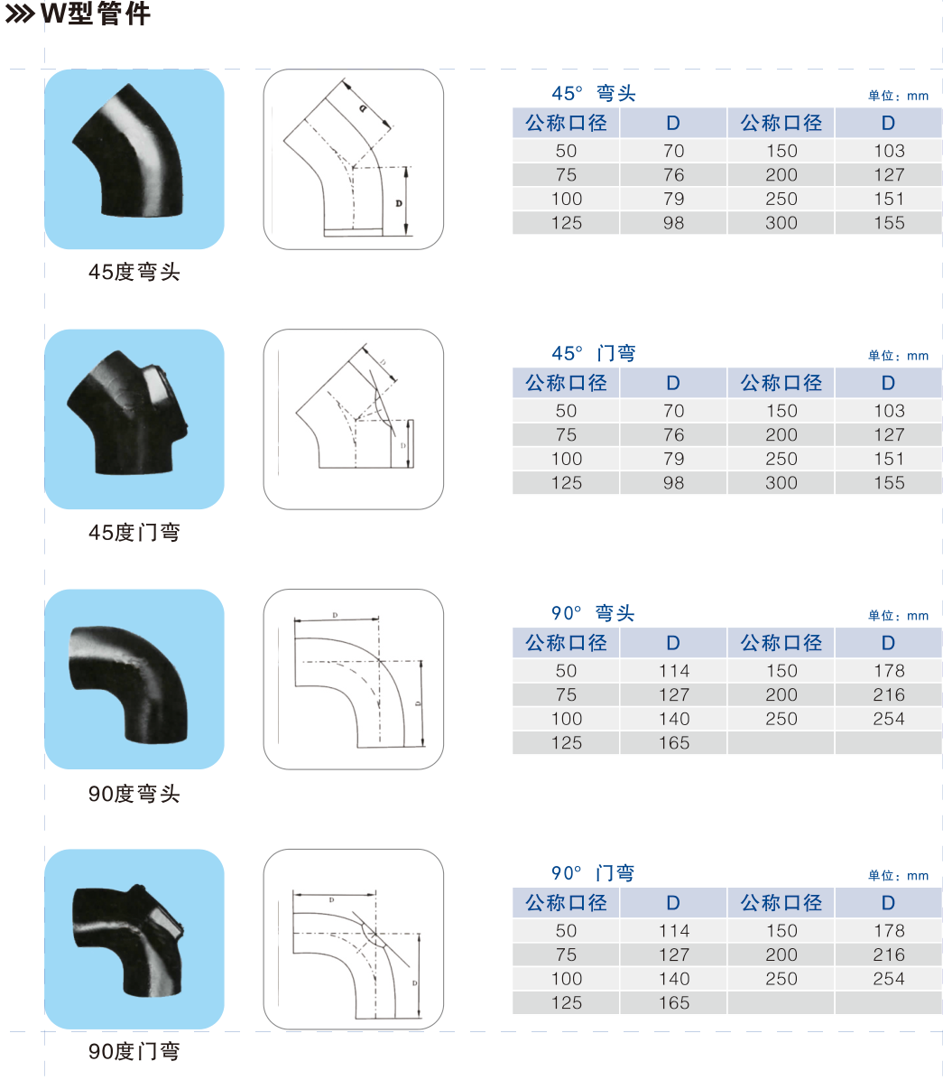 W-type cast iron pipe fitting