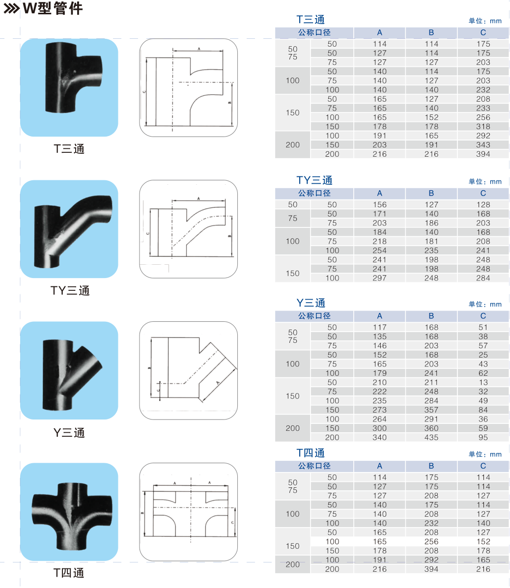 W-type cast iron pipe fitting detail